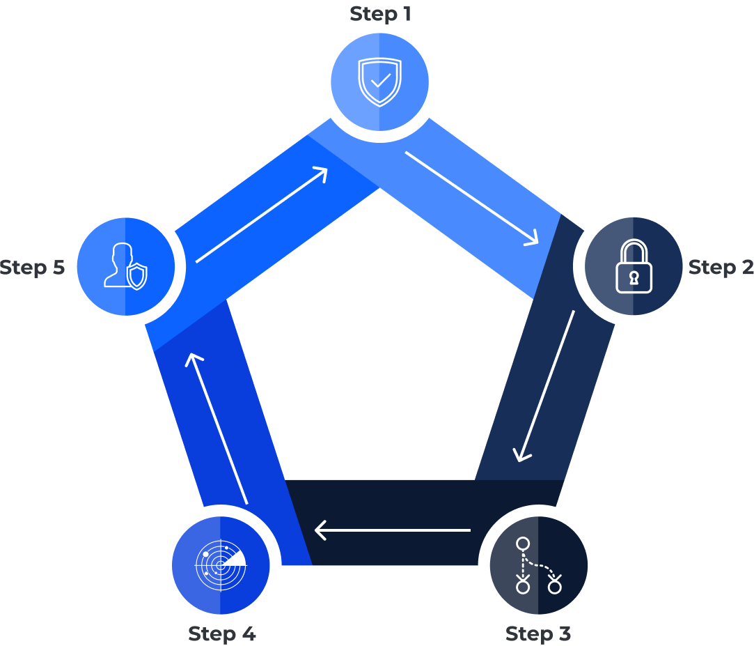 System Integrity Cimcor - Dark Backgrounds - Premium Desktop Collection